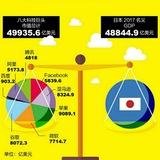 得到2019 - Telegram Channel