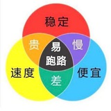 科学上网观察与机场测速 - Telegram Channel 科学上网观察与机场测速 - Telegram Channel