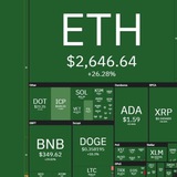 币圈动态 - Telegram Channel 币圈动态 - Telegram Channel